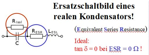 Dieser Alt-Text wurde noch nicht überprüft.
<ol>
<li>
<p>Kurzfassung: Schemazeichnung eines realen Kondensators mit parallel geschaltetem Isolationswiderstand sowie in Serie angeordnetem Widerstand und einer Induktivität, begleitet von erklärendem Text.</p>
</li>
<li>
<p>Detaillierte Beschreibung: Auf weißem Hintergrund steht oben groß „Ersatzschaltbild eines realen Kondensators!“. Rechts daneben/ darunter steht in Klammern „(Equivalent Series Resistance)“, wobei „ESR“ farblich hervorgehoben und wellig unterstrichen ist. Links zeigt ein Schaltbild zwei Anschlussklemmen mit einem Kondensatorsymbol „C“, parallel dazu ein Widerstand mit der Beschriftung „Risol“; dieser Teil ist mit einem roten Kreis markiert. Rechts davon sind in Serie ein Widerstand „RESR“ und eine Spule „LESL“ angeordnet; dieser Teil ist mit einem blauen Kreis markiert. Unten rechts erscheint roter Text: „Ideal: tan δ = 0 bei ESR = 0 Ω!“. Alle Schaltlinien und Bauteilsymbole sind schwarz."></p>
 <figcaption>Abbildung EA-5.3.1: Ersatzschaltbild eines realen Kondensators mit einem seriellen Verlustwiderstand (ESR).</figcaption>
</li>
</ol>
</figure>
</div>
<div class=